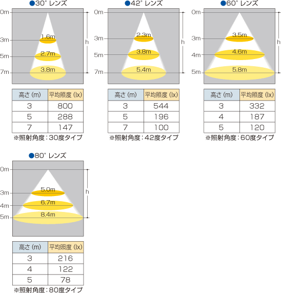 照度分布図