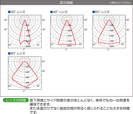 製品一覧：Neo Venus 250｜省エネ対策に効果抜群！安心・安全の日本製