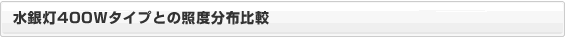 水銀灯400Wタイプとの照度分布比較