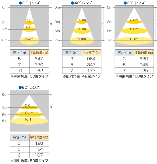 照度分布図