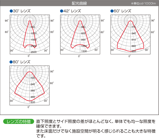 配光曲線