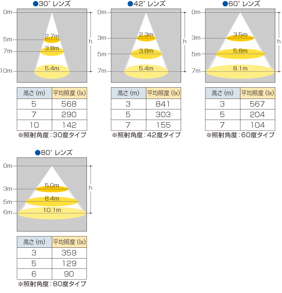 照度分布図