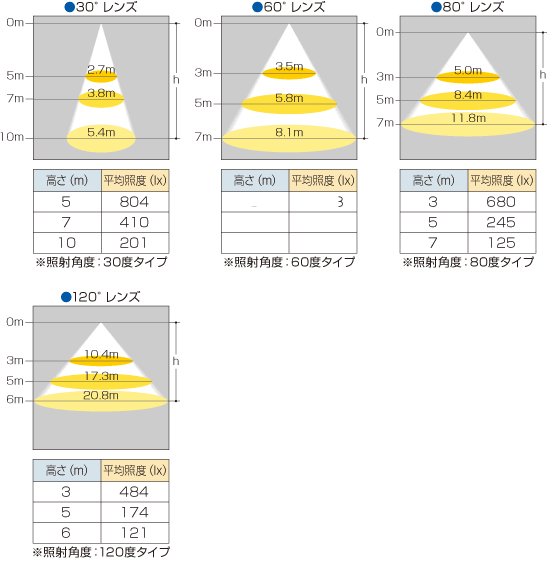 照度分布図